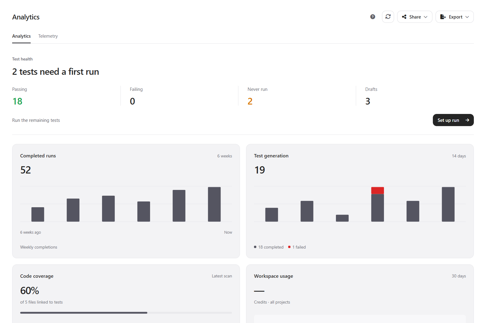 The Analytics overview